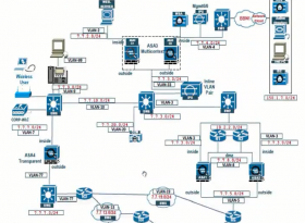 ʵ CCIEȫ汾4.0е˼wirelessƵγ8