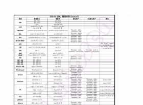 EVE-NG����õ�ģ����������GNS3�����滷��ʱ�����٣��ṩ�������ӣ�