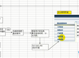 50G������2016PHP������ҵ��ȫջ��������ʦϵ����Ƶ�̳� ȫ�°洫�ǲ���PHP��Ƶ