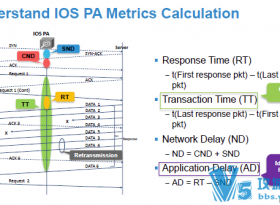 160���˼��Ӣ��ԭ��Cisco Live PDF���� ����˼�����м�������