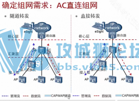 HCNP������ƵHCNP-WLAN-POEW�滮�Ż���ҵ���߾�������H12-322