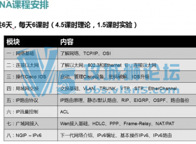 ˼· Ҫȷ ccna˼繤ʦƵ̳ 繤ʦƼƵ