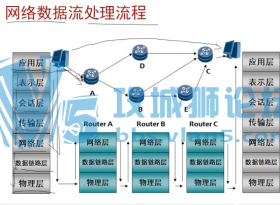 ��Ϊ��ȫԭ����ѵ��Ƶ�̳� ��HCNA-Security-��С����ҵ����ȫ����ָ�ϣ�53����