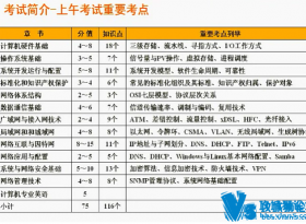 ϣ������ ���������ȼ����� �м� ���繤��ʦ��Ƶ 73�� ����ϸ �ʺϵ�һ�ָ�ϰ������