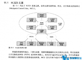˼������CCIE�ر��鼮:��VoIP��������-�ڶ��桷