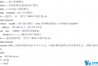 CCNA(23ʵ)ʵܽ ЩʵѧCCNA