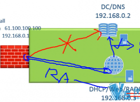 Windows Server 2008 R2ϵн̳ Ƽ ܲ