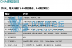 ˼· Ҫȷ ccna˼繤ʦƵ̳ 繤ʦƼƵ