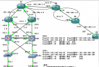 OSPF+HSRPԭ