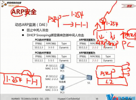 ����ѵ������ ��ΪHCIE-R&S ȫ����Ƶ�̳�44��(9����ʦ������� ÿ��ֻ�����ó���)