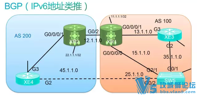 ǬӪCCIEv4.0-XR.豸·ɲRPLEBGP