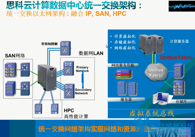 ˼¼ѵƵڶDC-CCNA60չ