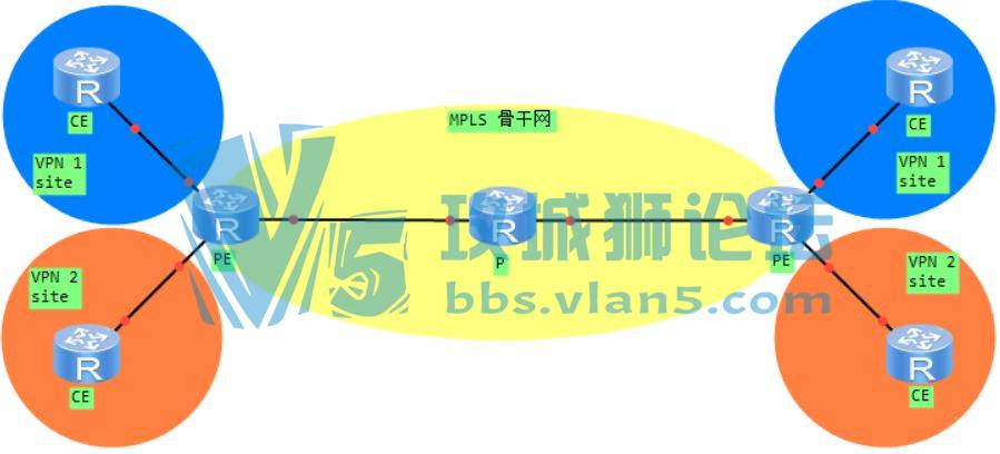 ���ɻ�|������˵���硿��ΪRSʵ�����ء���MPLS VPN�������1